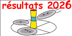 r�sultats 2026